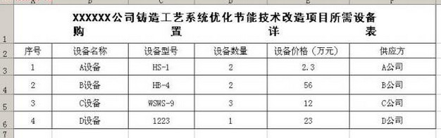 如何制作Excel表格5