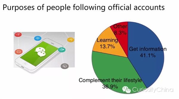 2015微信用户数量统计 你需要掌握的小知识17