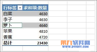 Excel教程 怎样设置数据透视表字段分组方法5