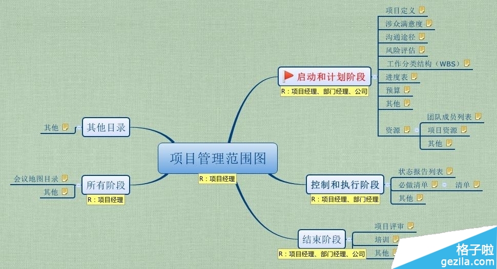 使用XMind 6甘特图工具的方法1