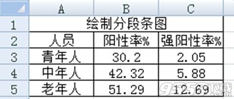 Excel 2007的分段条图如何绘制?1