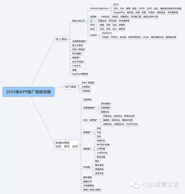 App推广全攻略1