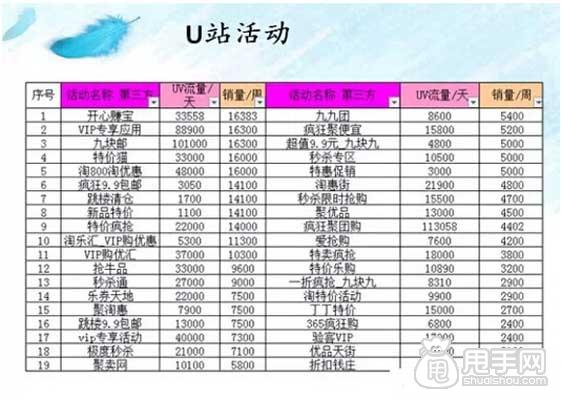 谈谈关于淘宝全部官方活动以及报名剖析3