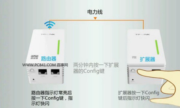 电力猫怎么安装2