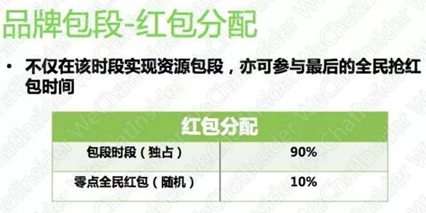 微信春晚红包招商：入场费1000万9