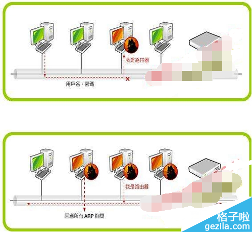 内网ARP攻击的危害及防范方法1