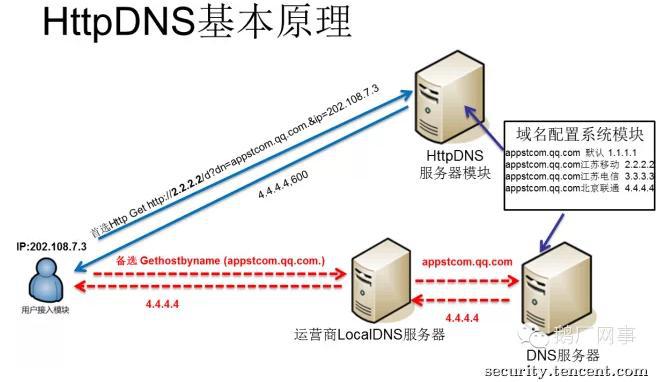 某电商网站流量劫持案例分析与思考8