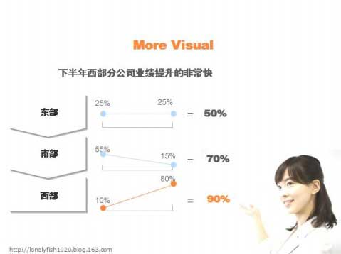 PPT图表制作技巧5