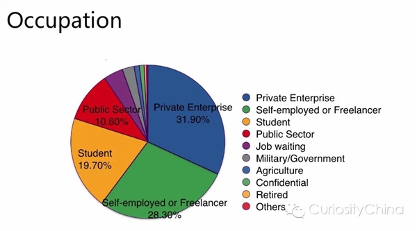 2015微信用户数量统计 你需要掌握的小知识5