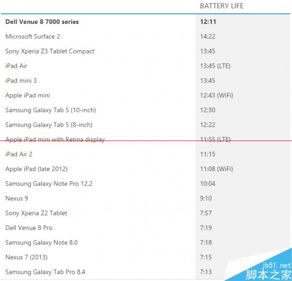 超薄平板戴尔Venue 8 7000全面测评测35