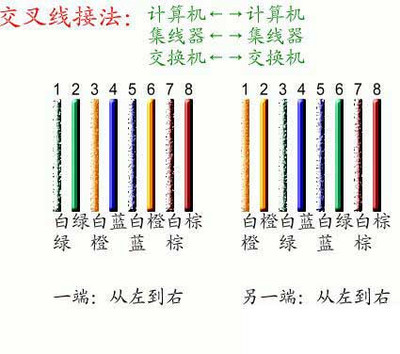 网线接头顺序是什么2