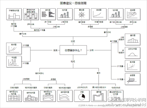 Excel 有哪些可能需要熟练掌握而很多人不会的技能？6