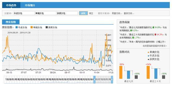 教你用淘宝指数选定宝贝主关键词15