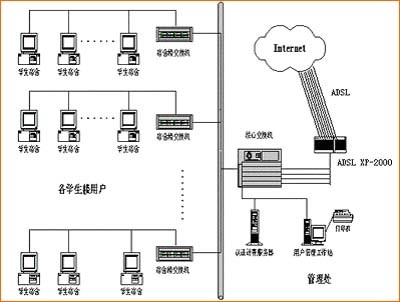 为什么有时候ADSL访问速度会很慢2