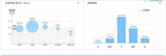 淘宝运营如何选择正确的关键词6