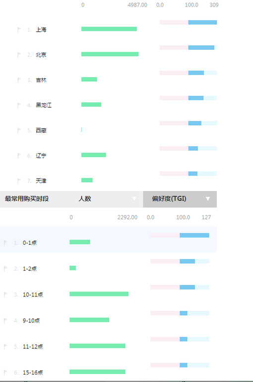 讲解钻展推广数据化实操案例3