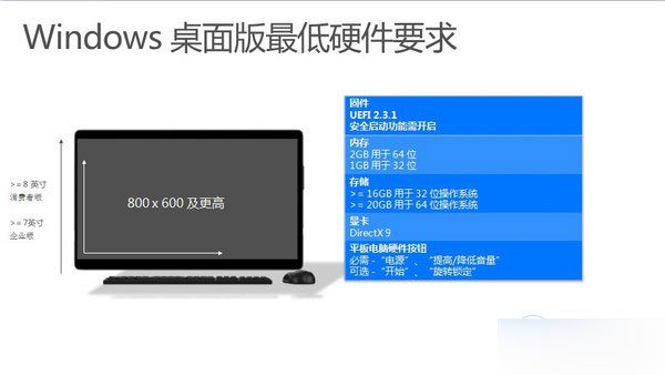 Windows10免费升级的硬件条件有哪些?1