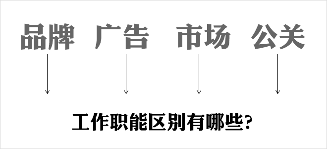 品牌、广告、市场与公关的工作职能区别？1