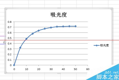 excel表格怎么在一个图上画多条曲线？5