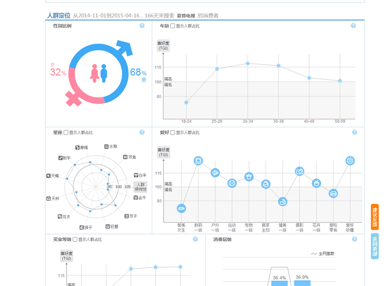 直通车经验分享：找出更精准更省钱的关键词8