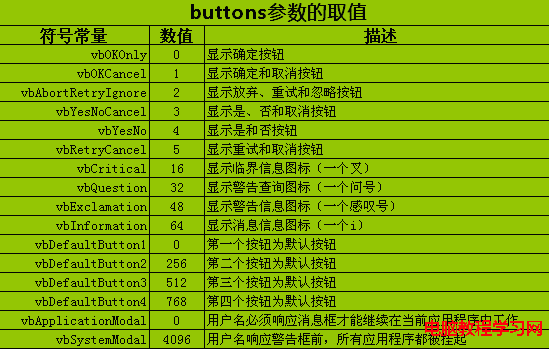 ASP中MsgBox函数和InputBox函数的使用1