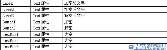 2008实例 编写文字加解密程序2