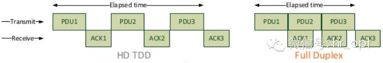FDD和TDD都弱爆了，看看最牛的NDD!7