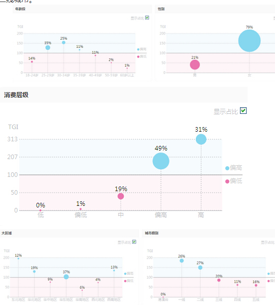 讲解钻展推广数据化实操案例1