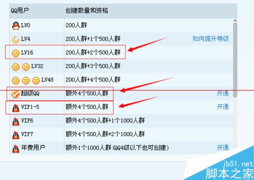 QQ如何创建多个500人QQ群？2