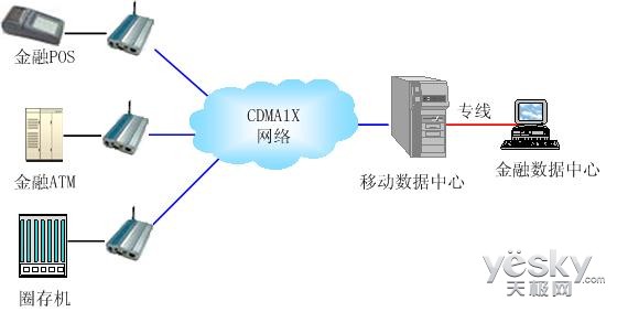 第二代移动网络CDMA陆续被关 进入LTE时代1