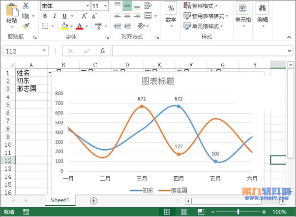 Excel2013教程 轻松制作业绩趋势图10