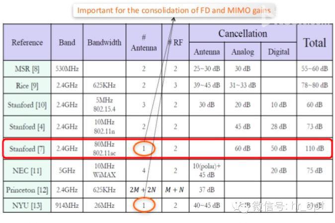 FDD和TDD都弱爆了，看看最牛的NDD!5