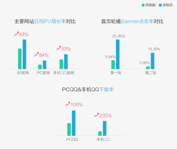 IM QQ 改版（第一期）设计总结11