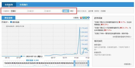 教你用淘宝指数选定宝贝主关键词3