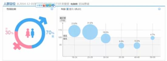 淘宝运营如何选择正确的关键词5