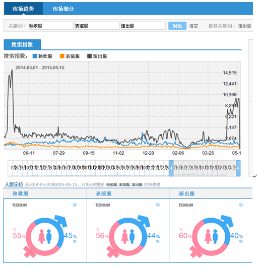 新手开车如何能做到花更少钱带更多流量1