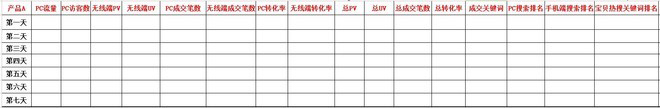 通过数据分析打造爆款5