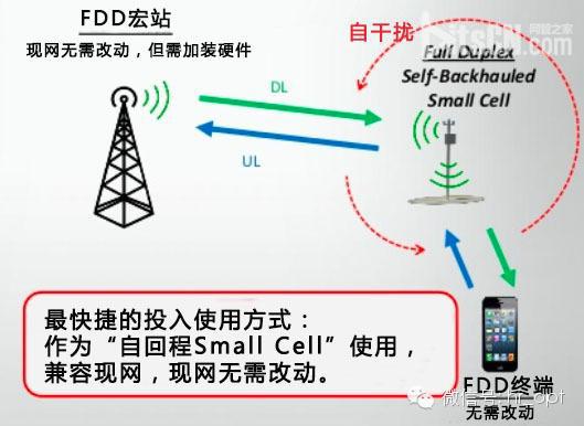 FDD和TDD都弱爆了，看看最牛的NDD!10