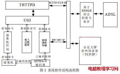 thttpd服务器概述1