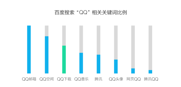 IM QQ 改版（第一期）设计总结3