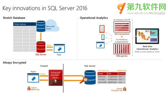 微软SQLServer新功能一览，在哪下载1