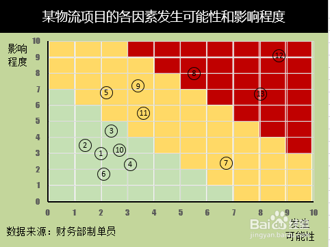 Excel的风险坐标图怎么做14