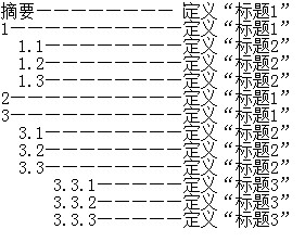 word目录怎么自动生成2