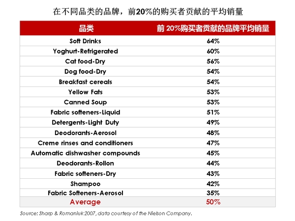 已经家喻户晓的品牌为何还要铺天盖地地投放广告？2