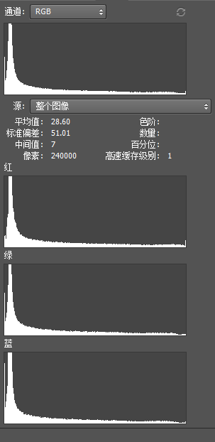 如何打造质感细腻丰富的黑白效果？4