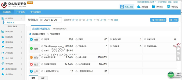 京东商品标题优化，SEO引来免费流量4