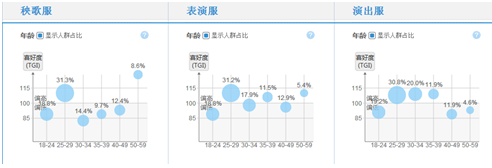 新手开车如何能做到花更少钱带更多流量2