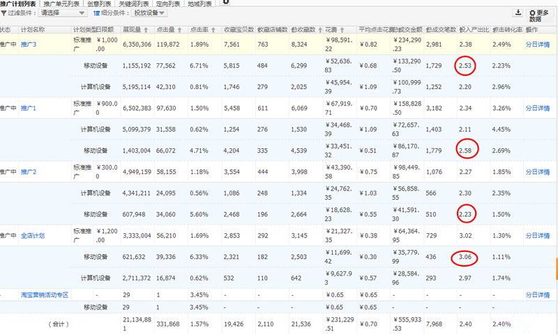 淘宝小类目卖家要如何抢占市场3