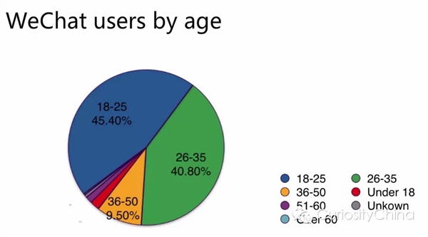 2015微信用户数量统计 你需要掌握的小知识4