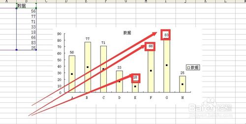 excel图表中如何设置数据标志的显示位置4